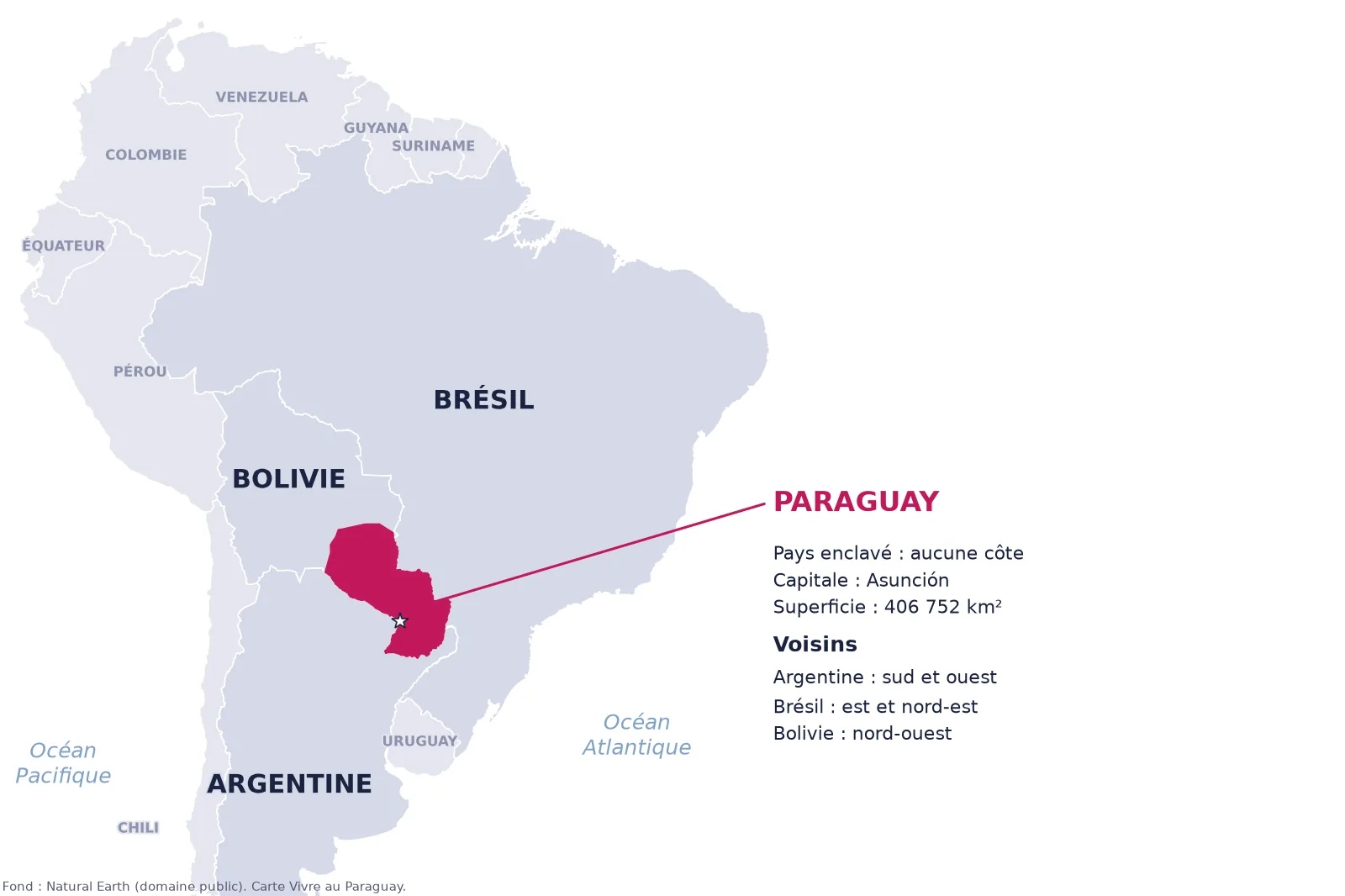 Carte de l’Amérique du Sud avec le Paraguay en rouge, pays enclavé entre l’Argentine, le Brésil et la Bolivie