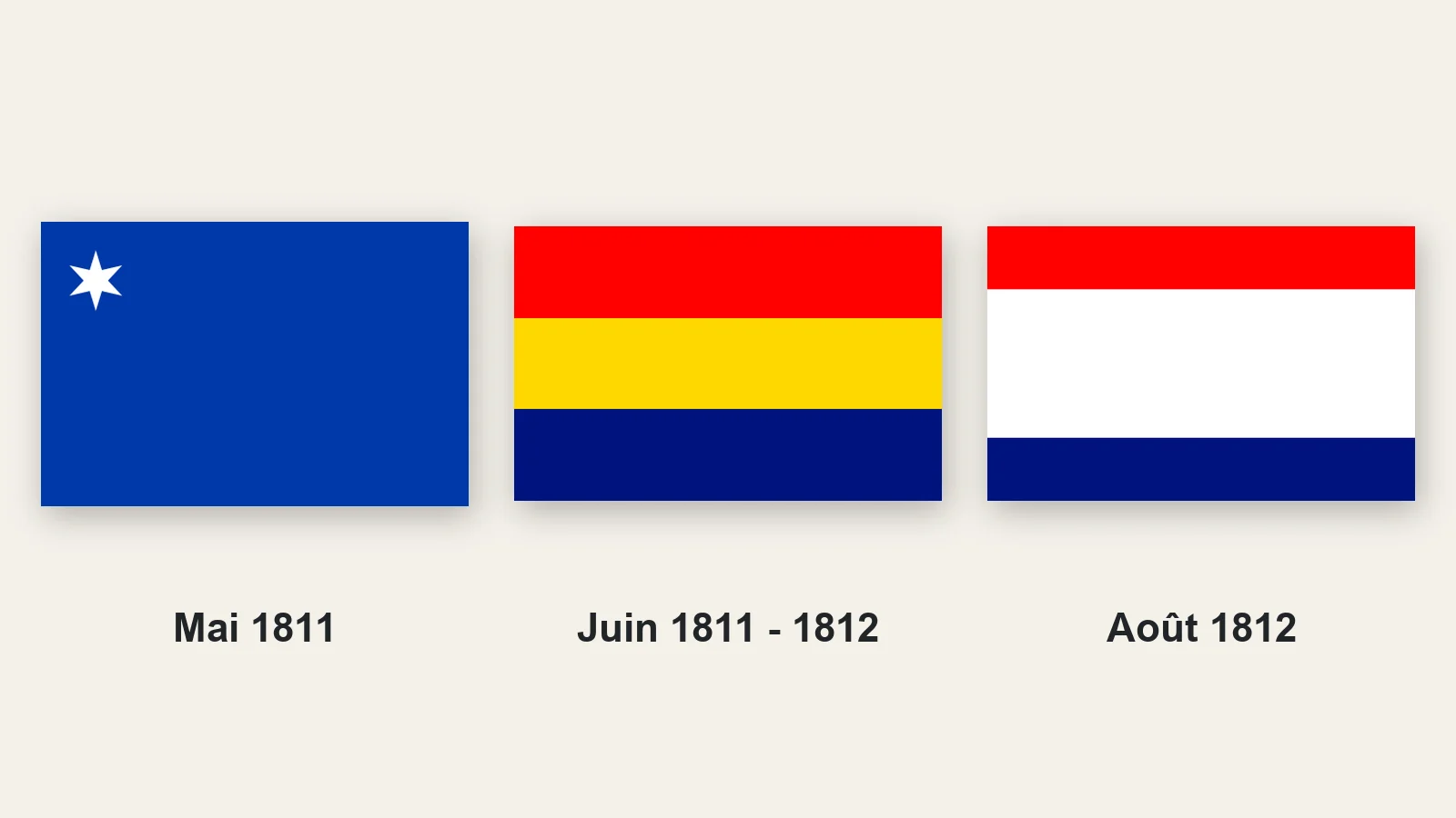 Trois anciens drapeaux du Paraguay : bleu à étoile blanche (mai 1811), rouge, jaune et bleu (juin 1811 à 1812) et tricolore rouge, blanc, bleu à large bande blanche (août 1812)